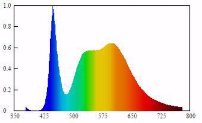 Imagine CORP IL LED 26W, 4000K/2700LM, IP20 ,  613/120/31MM DISPERSOR ALB,DIMABIL, SCALA