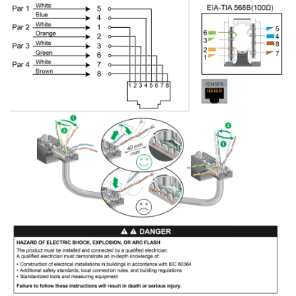 Imagine PRIZA ST DATE SIMPLA  ALB  CAT5E  UTP SEDNA SDD, F.RAMA